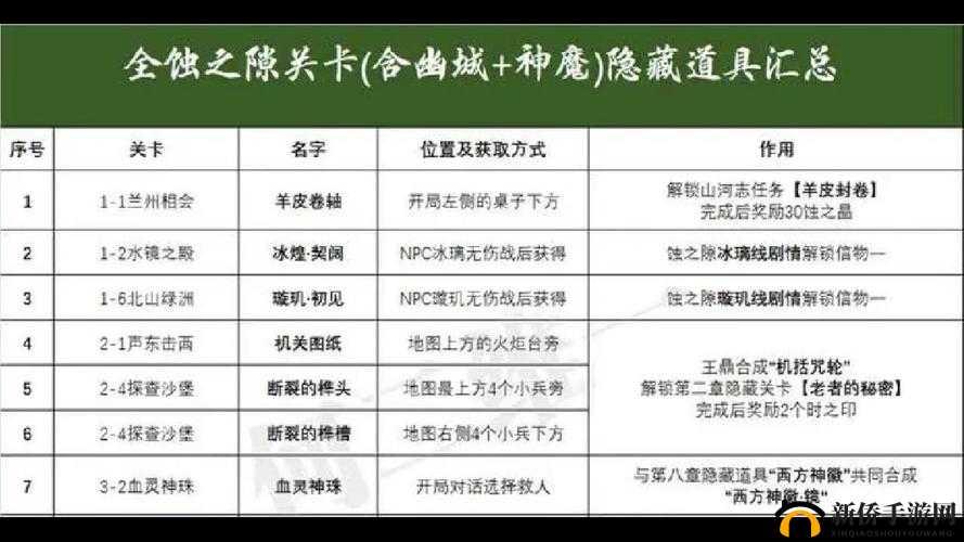 如何完美通关天地劫幽城再临蚀之隙归真全关卡？演变史专题攻略大揭秘！