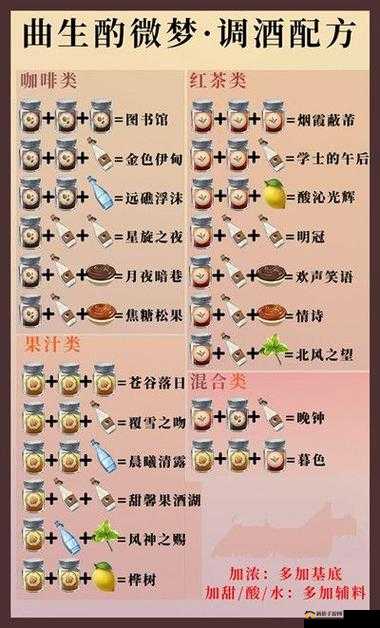 原神调制饮品有哪些绝妙攻略？深度解析带你一探究竟！