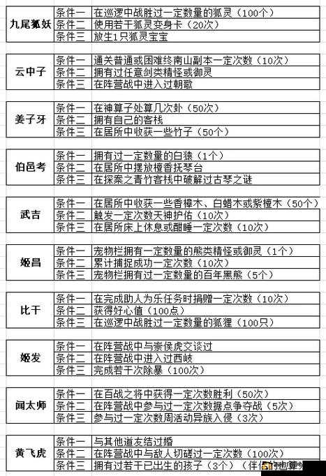 问道手游2021年3月22日探案不翼而飞任务，如何一步步揭秘真相？