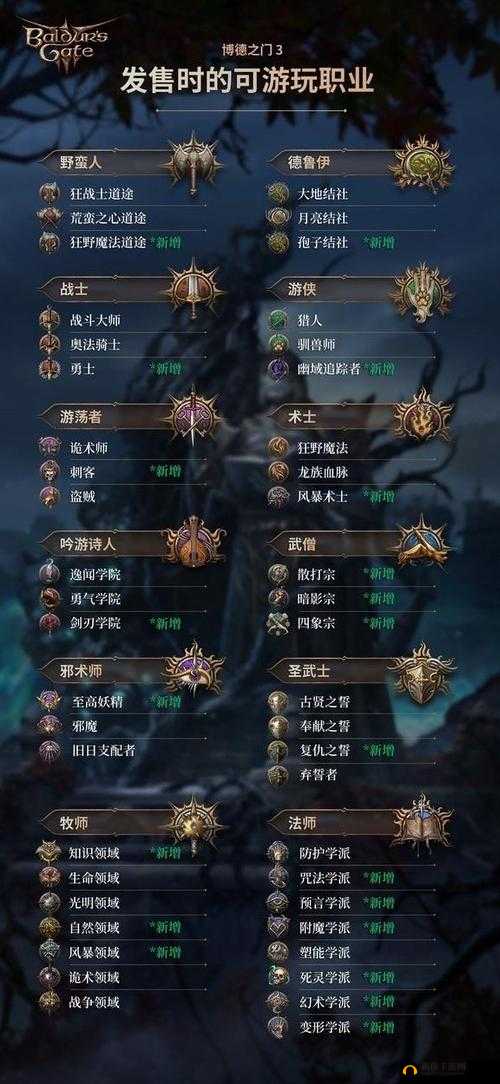 上古卷轴刀锋中，如何选择最适合的种族与职业？攻略大全揭秘！