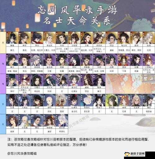 忘川风华录全角色天命大全揭秘，隐藏天命羁绊究竟有何深度奥秘？