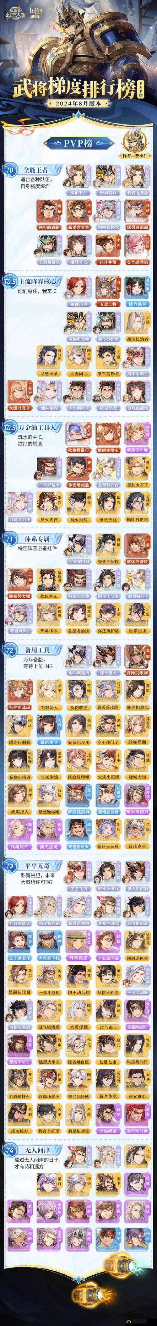 马超出游如何达成完美结局？三国志幻想大陆攻略大全揭秘