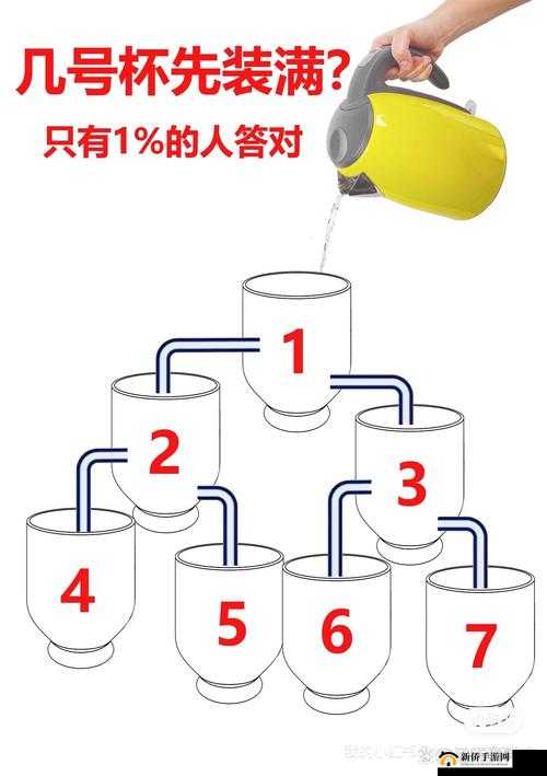 微信小程序水排序谜题72关，如何解锁这一关的智慧与耐心双重难关？