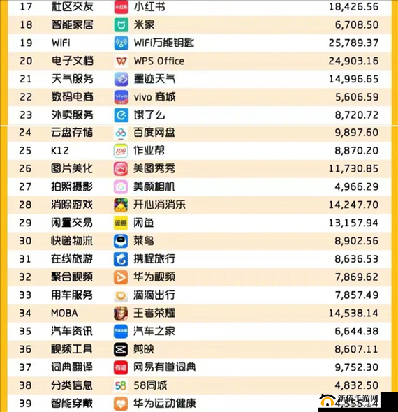 有哪些备受争议的 APP 软件？