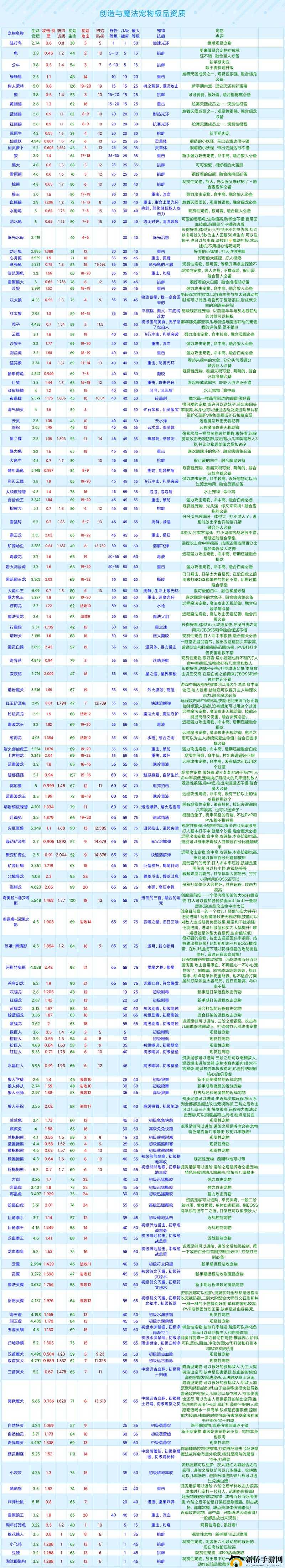 云影天狼速度资质究竟如何？全面解析及实战应用界面优化指南