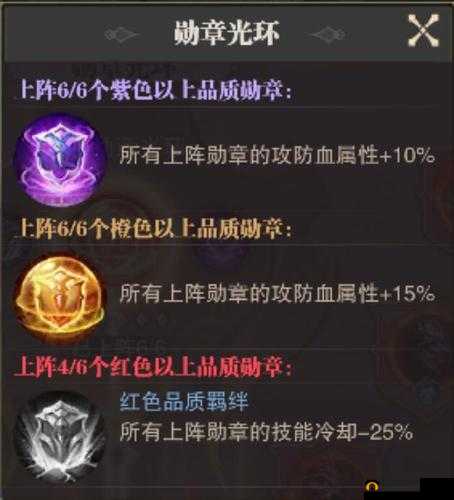 荣耀大天使怪物勋章获取及光环效果激活，玩法革命即将来临？