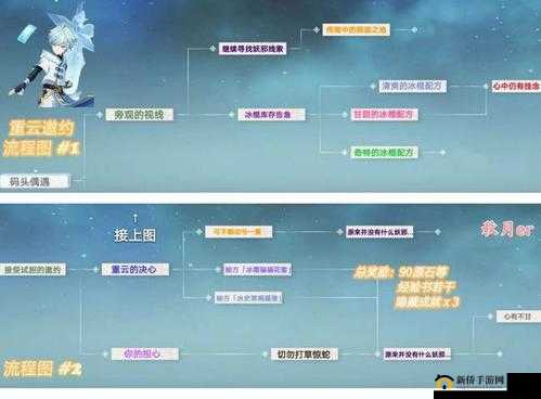 原神重云邀约捉迷藏全攻略，位置大揭秘，未来玩法将如何革命性变革？