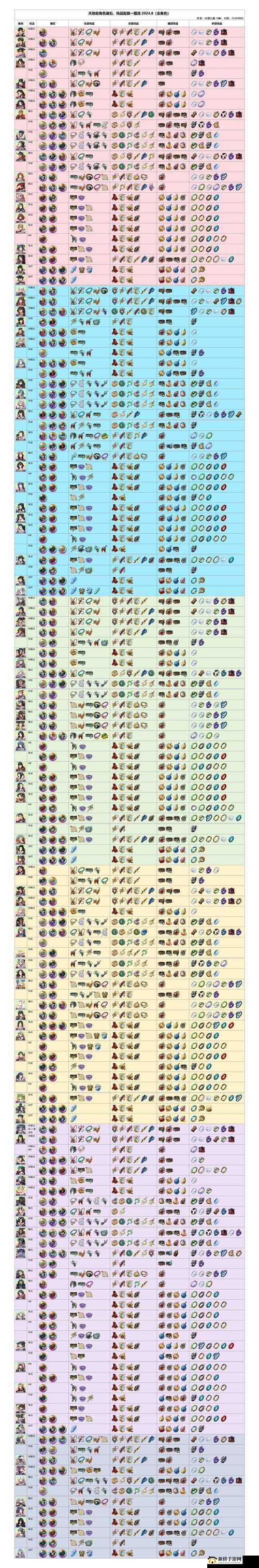 天地劫幽城再临，古伦德五内如何加点？魂石搭配有何绝妙方案？