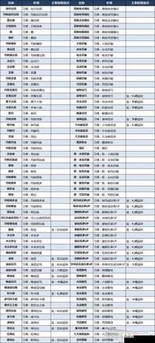 女神异闻录5对决幽灵怎么玩？全角色图文攻略及中文版内容揭秘！