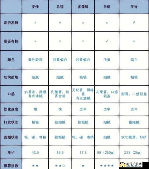 如何评价繁星 1000 款黄油？它们有哪些特点和优势？适合哪些人群使用？