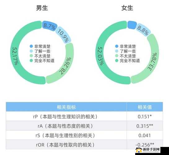 中国性调查：揭示真实的性观念与行为模式