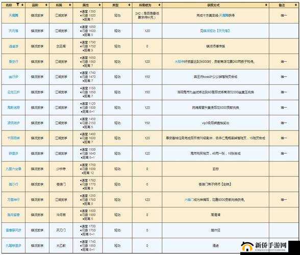 烟雨江湖如何习得少林镇派绝学般若禅掌？属性详解引悬念