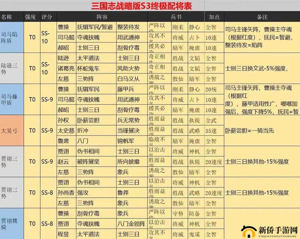 策魂三国攻略大揭秘，如何解锁并搭配出最强的武将阵容？