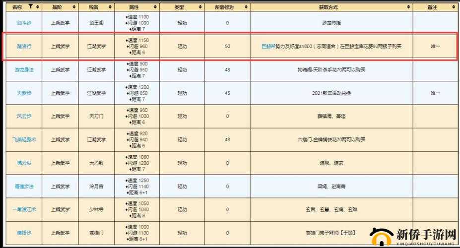 烟雨江湖踏浪行轻功属性如何？招式详解与玩法革命预测揭秘！