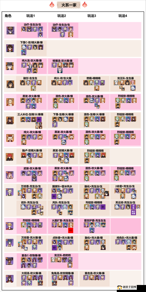 原神白垩与黑龙第三幕如何顺利通关？详解玩法流程及最佳打法阵容