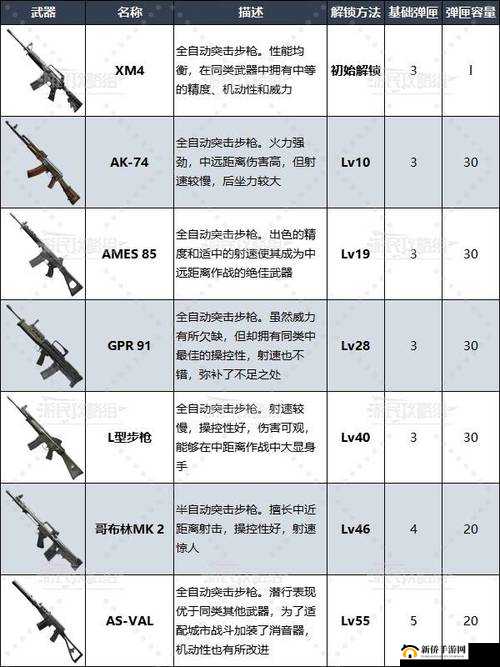 使命召唤手游玩家必看，如何解锁TapTap定制武器的神秘秘籍？