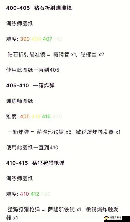 魔兽世界不是朋友任务全揭秘，米卡尼科斯工具箱坐标何在？