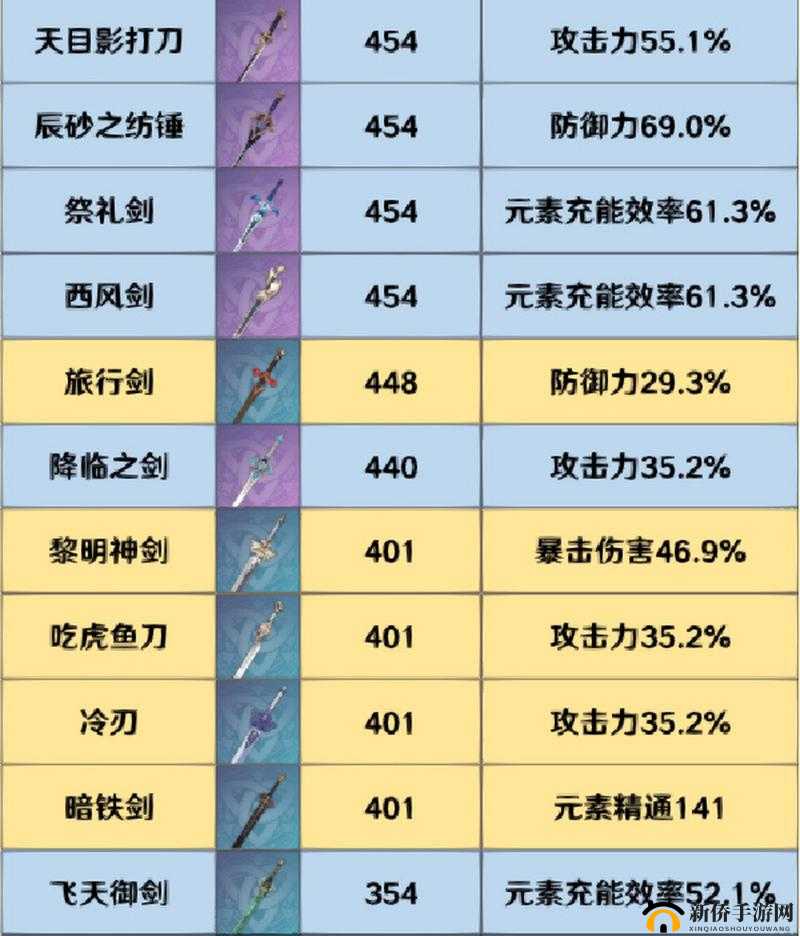 原神斫峰之刃究竟有多强？五星单手剑技能详解引发玩家热议