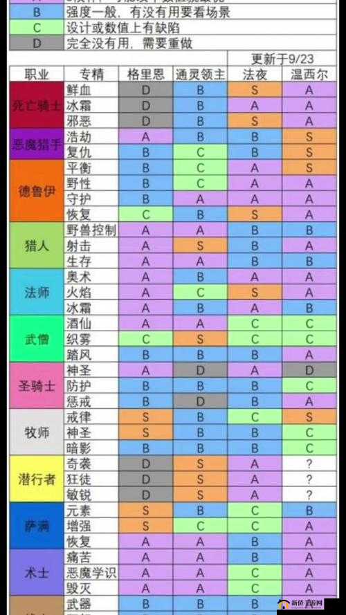 魔兽世界9.0国服盟约如何抉择？四大盟约特色各异，哪个才是你的最佳拍档？