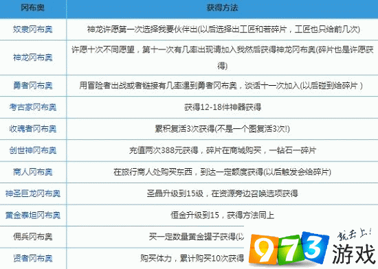 不思议迷宫剑仙冈布奥如何获取？揭秘山海秘境隐藏解锁的终极方法