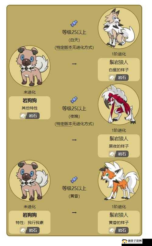 口袋妖怪剑盾gba岩狗狗如何进化？黄昏、白天、黑夜进化攻略详解