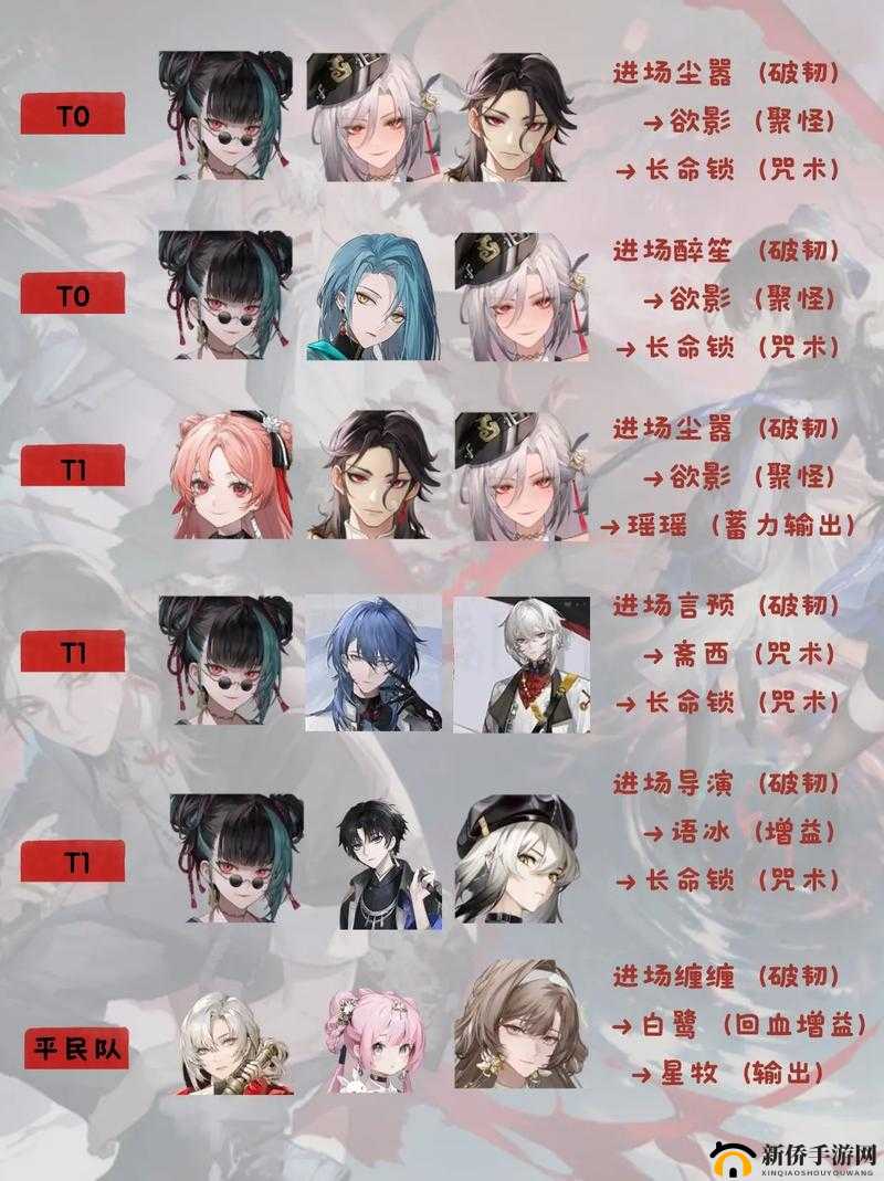 黑潮之上如何打造最强阵容？揭秘底层逻辑与操作映射的攻略！