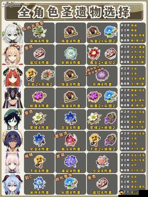 阿贝多最强战力如何打造？原神新角色阿贝多武器及圣遗物选择揭秘