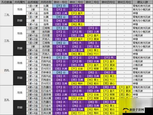 天涯明月刀手游中，琅纹共鸣江湖海任务如何完美通关？