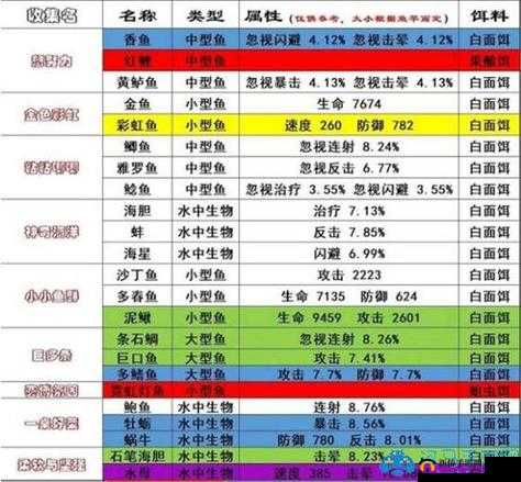 天涯明月刀手游钓鱼地点大全及玩法详解，哪里最容易钓到珍稀鱼类？