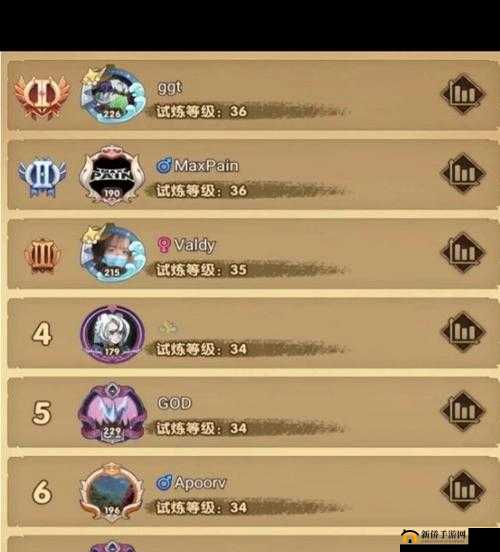 剑与远征主神试炼40难度如何攻克？探索打法思路与步骤的变迁史