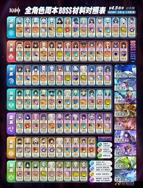 原神狼的末路各级突破所需材料究竟有哪些？清单大揭秘！