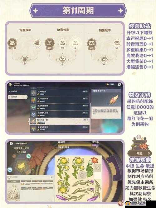 原神炼金效率如何飞速提升？揭秘16万技巧与未来炼金玩法革新预测