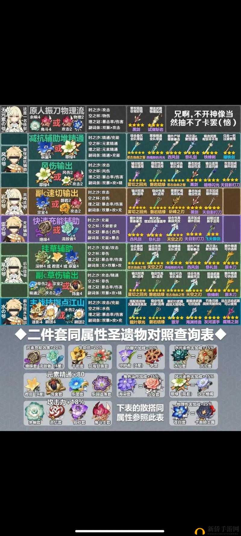 原神芭芭拉如何搭配武器圣遗物？最强辅助套装揭秘！