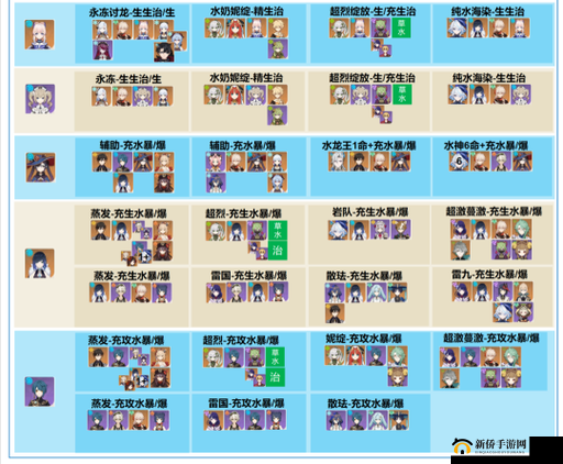 原神可莉如何搭配最强阵容？揭秘最佳伙伴组合推荐！