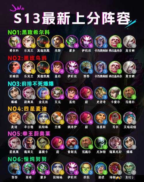 云顶之弈10.20忍夜影刺阵容如何完美搭配并运营登顶难不难？