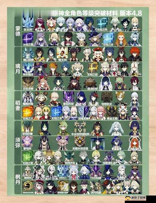 原神元素充溢挑战如何速通？揭秘原素烘炉三分钟任务高效技巧