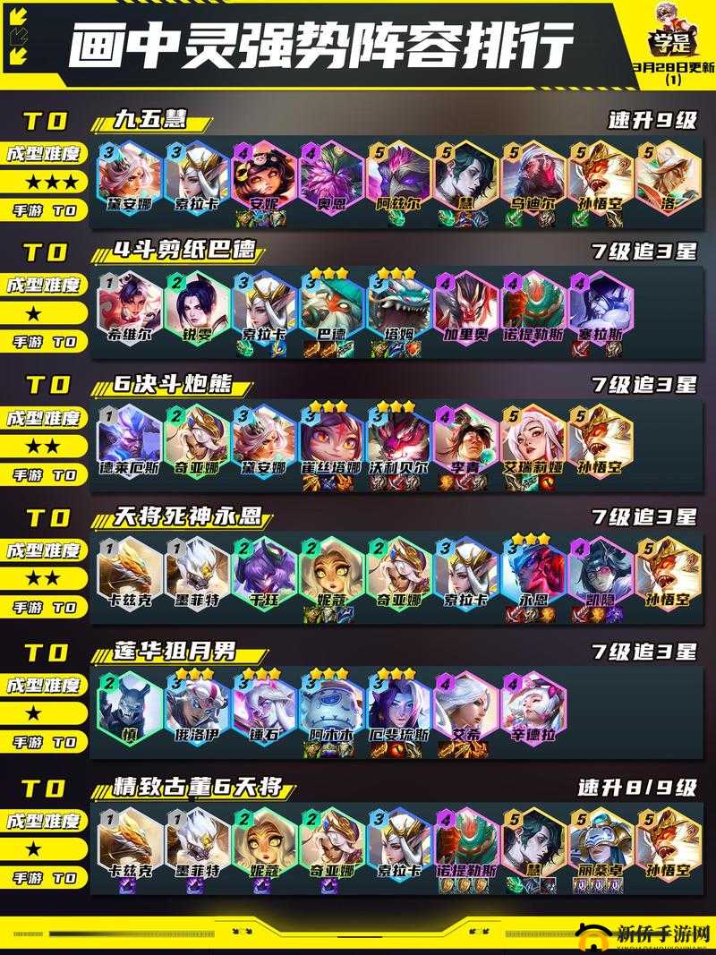 如何在云顶之弈10.20版本中玩转5月神羁绊，实现资源最大化利用？