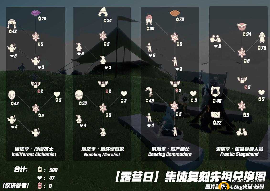 安卓党如何变白鸟头？光遇游戏内操作方法与资源管理策略揭秘