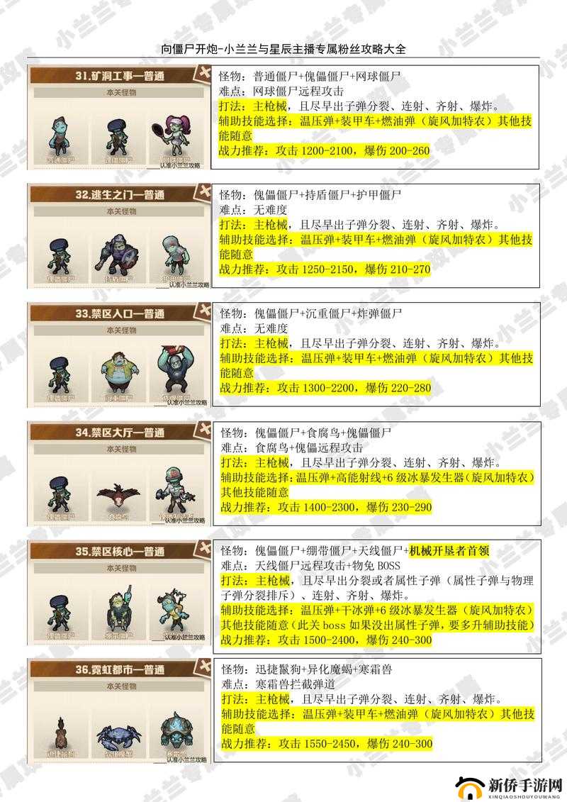 高能手办团龙王试炼单轮粉红炮如何轻松通关？全面技巧攻略解析