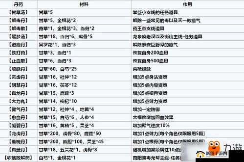 烟雨江湖2025全新炼丹配方揭秘，炼丹表大全及玩法革新抢先看？
