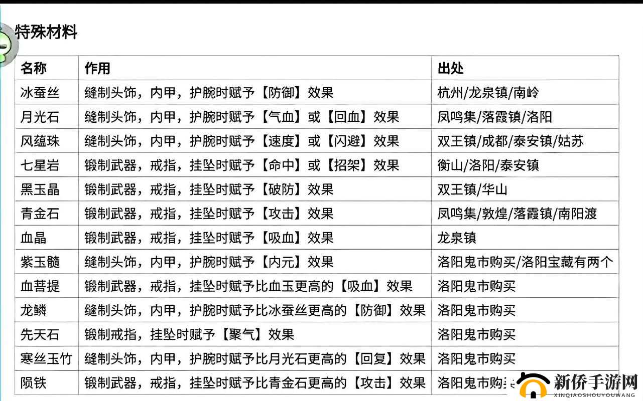 烟雨江湖中如何受邀夜无幽入队？黑凰羽支线任务全攻略揭秘？