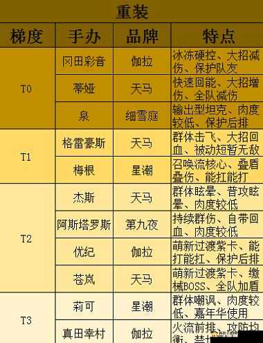 高能手办团布阵奥秘何在？探索操作技巧攻略的演变历程揭秘