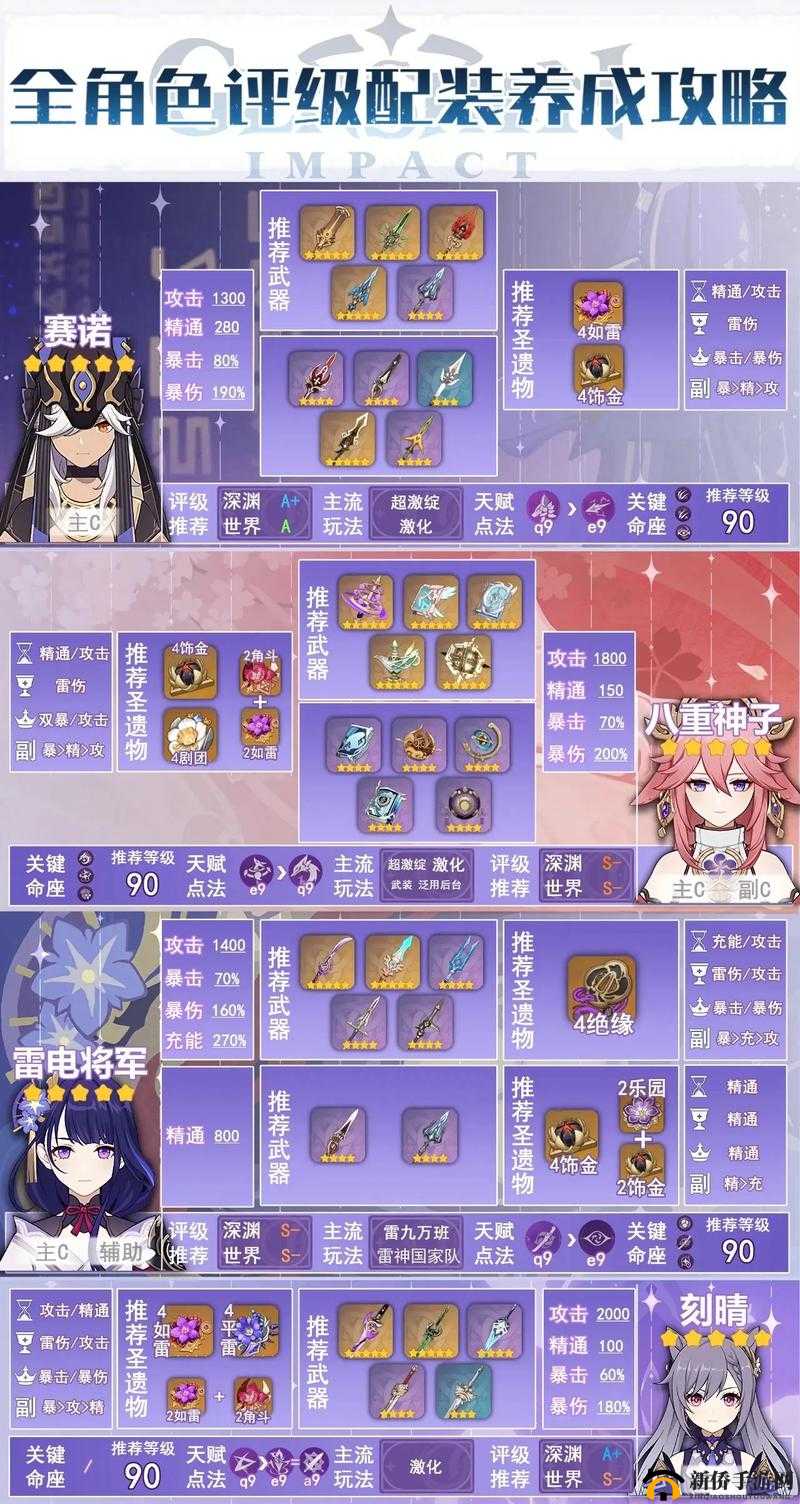 原神开服初始角色如何抉择？精选推荐与未来玩法变革前瞻引悬念