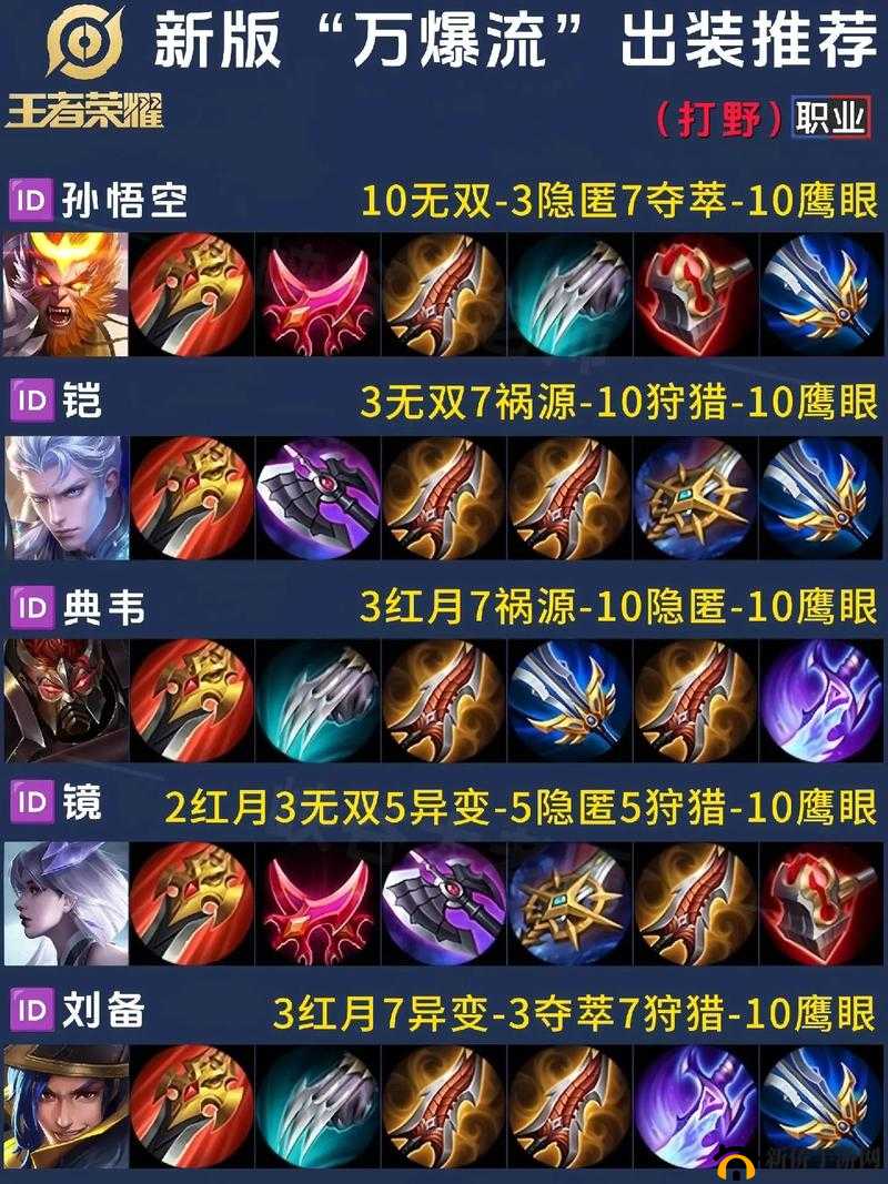 王者荣耀S21新版打野刀上线，辅助流野区玩法能否引领新风潮？