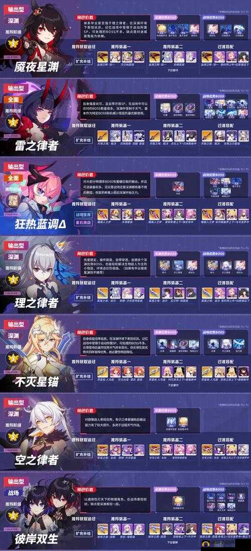 崩坏3狂热蓝调强度究竟如何？适用环境与最佳圣痕搭配推荐揭秘