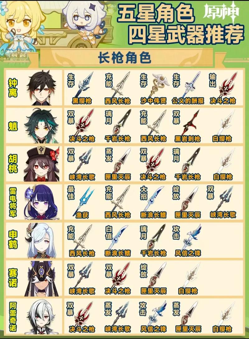 原神温迪4星5星武器如何选择最佳？全面搭配攻略揭秘！