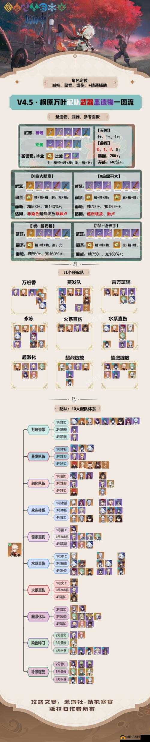 原神玩家必看，温迪武器圣遗物阵容如何搭配才能更强？