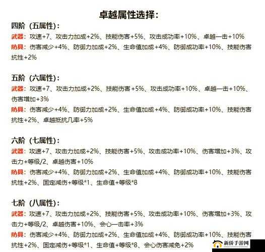 黎明奇迹MU哪个职业更胜一筹？全角色特色及发展历程揭秘