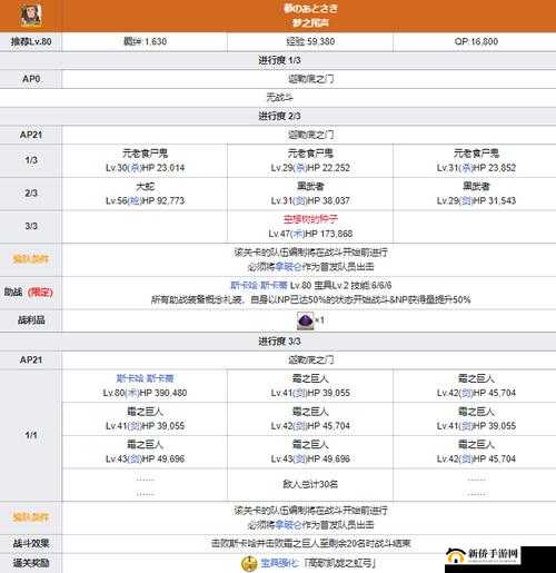 FGO拿破仑满破究竟需要哪些材料？详细解析带你一探究竟