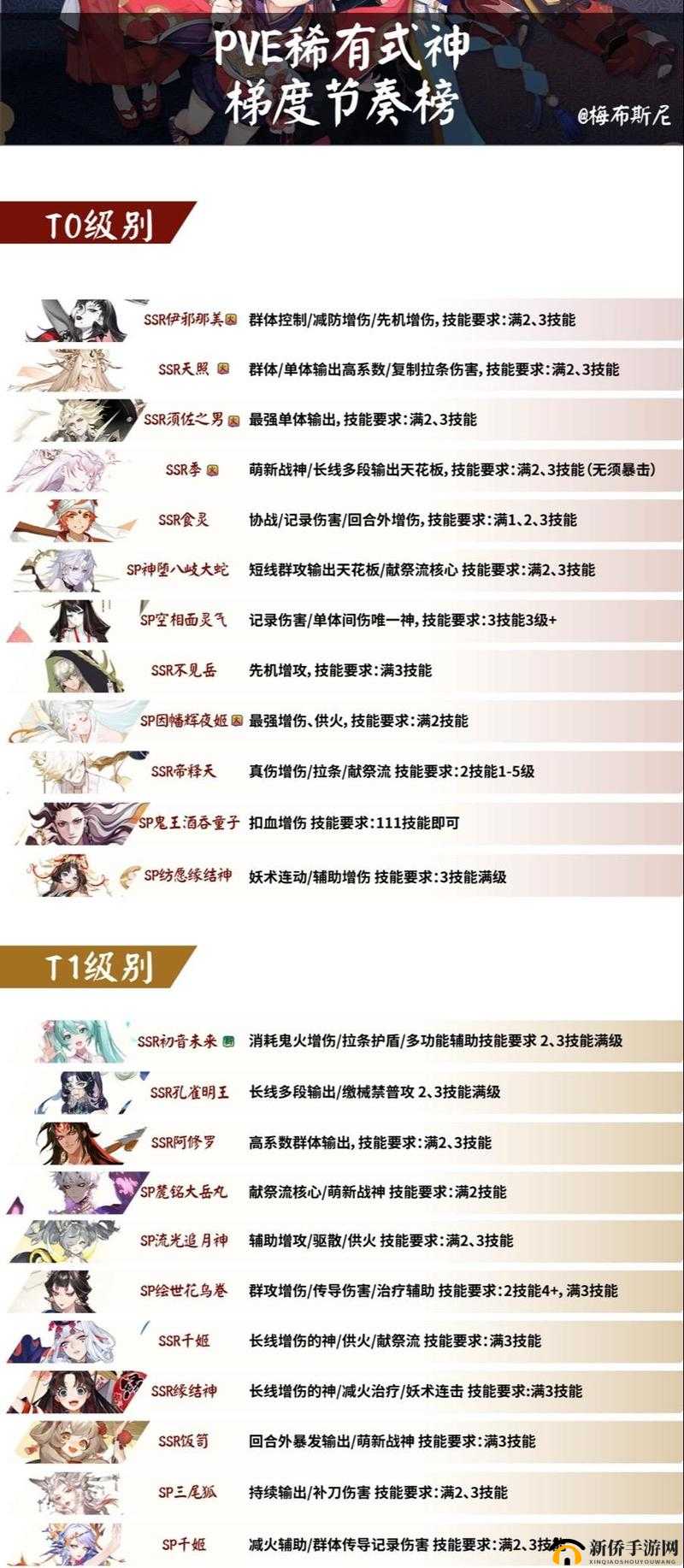阴阳师妖怪屋高效刷图，该选用哪些式神？最佳阵容搭配有何推荐？